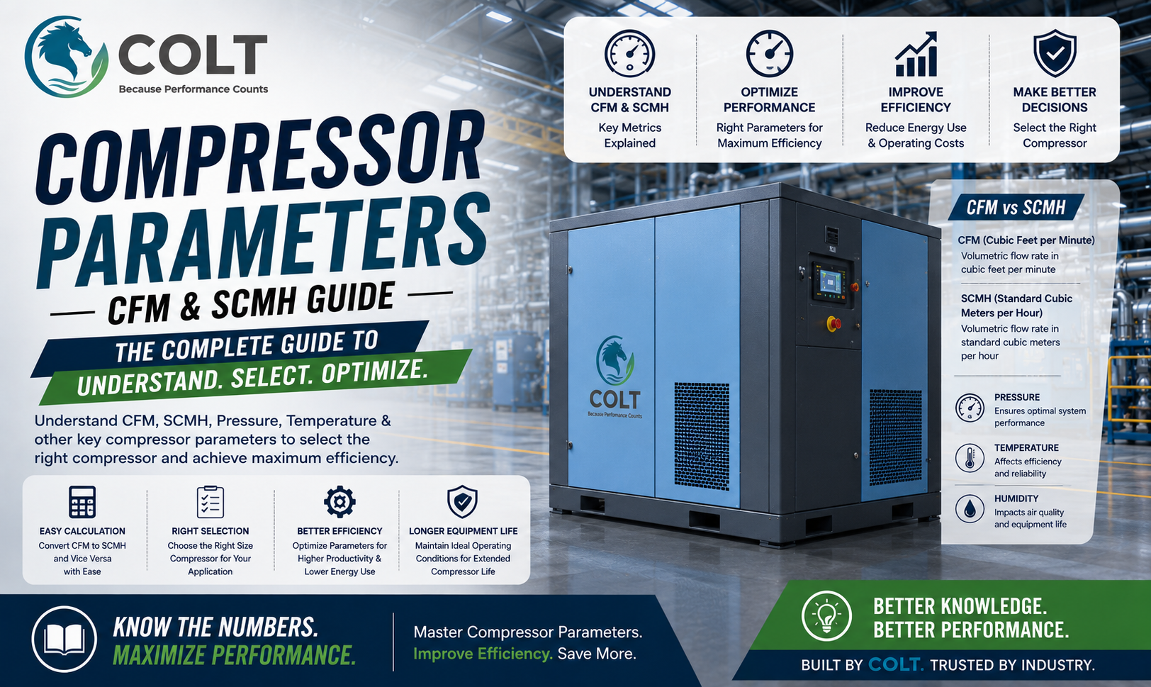 Compressor Parameters Guide