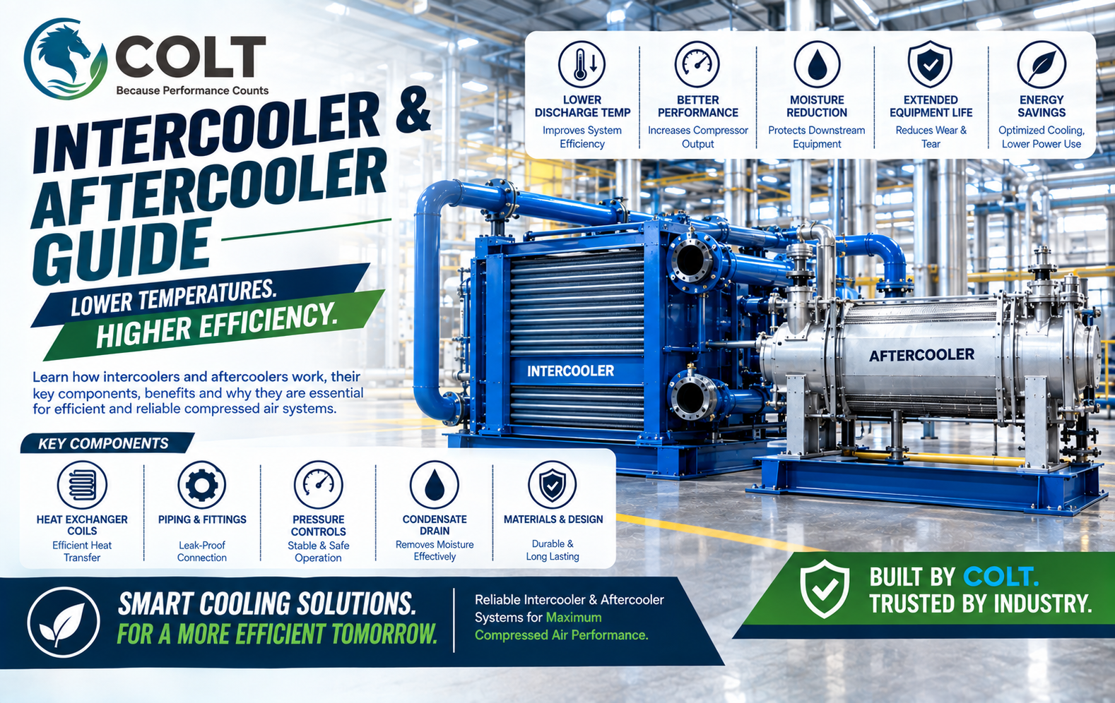 Intercooler and Aftercooler Guide